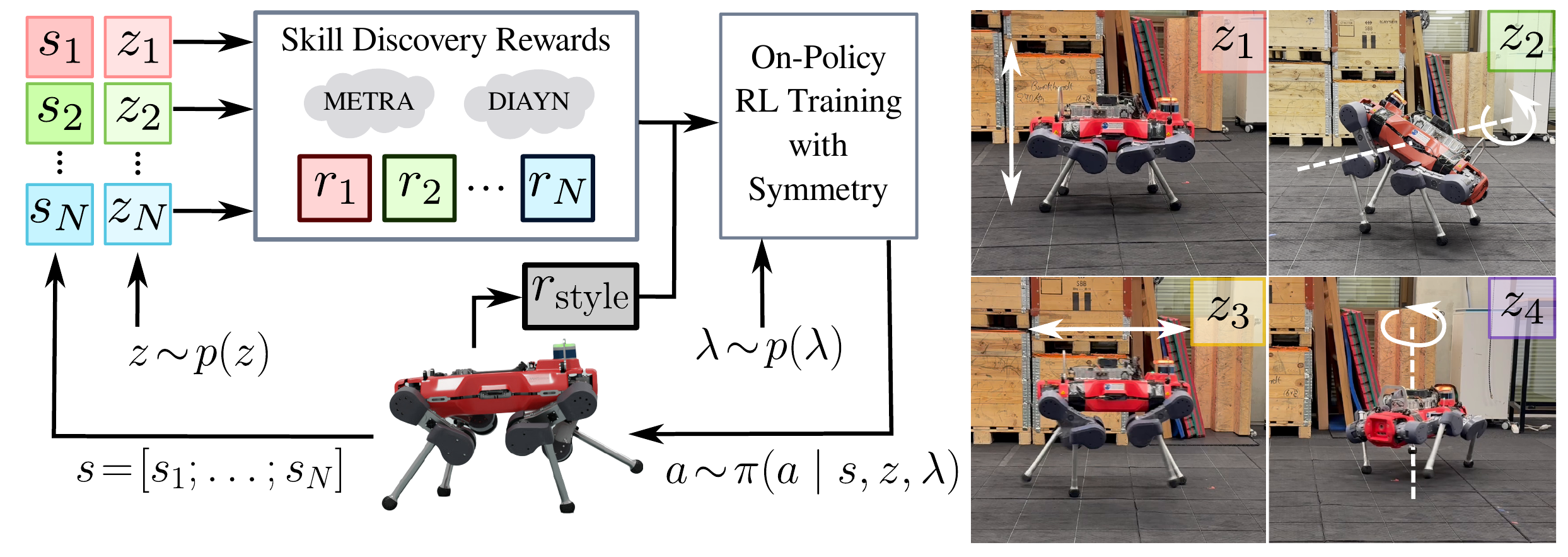 Method Overview