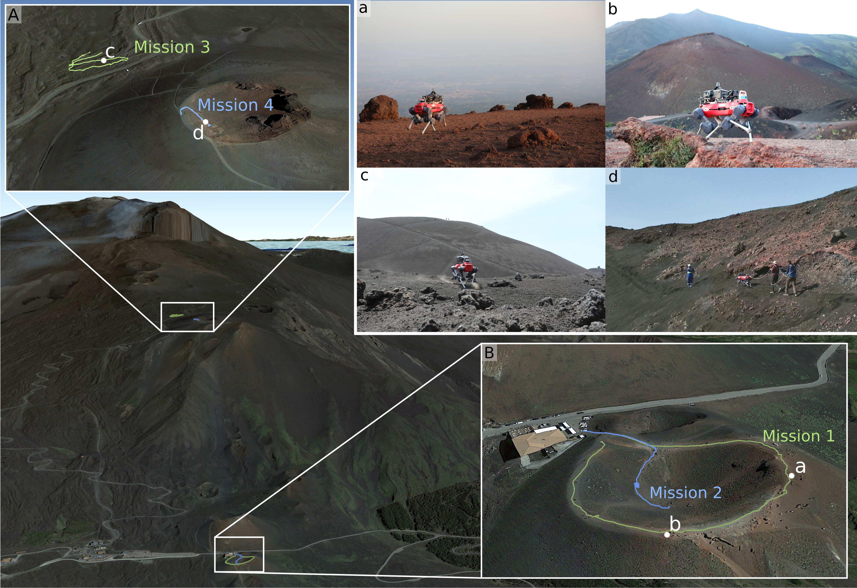 Mission highlights overview
