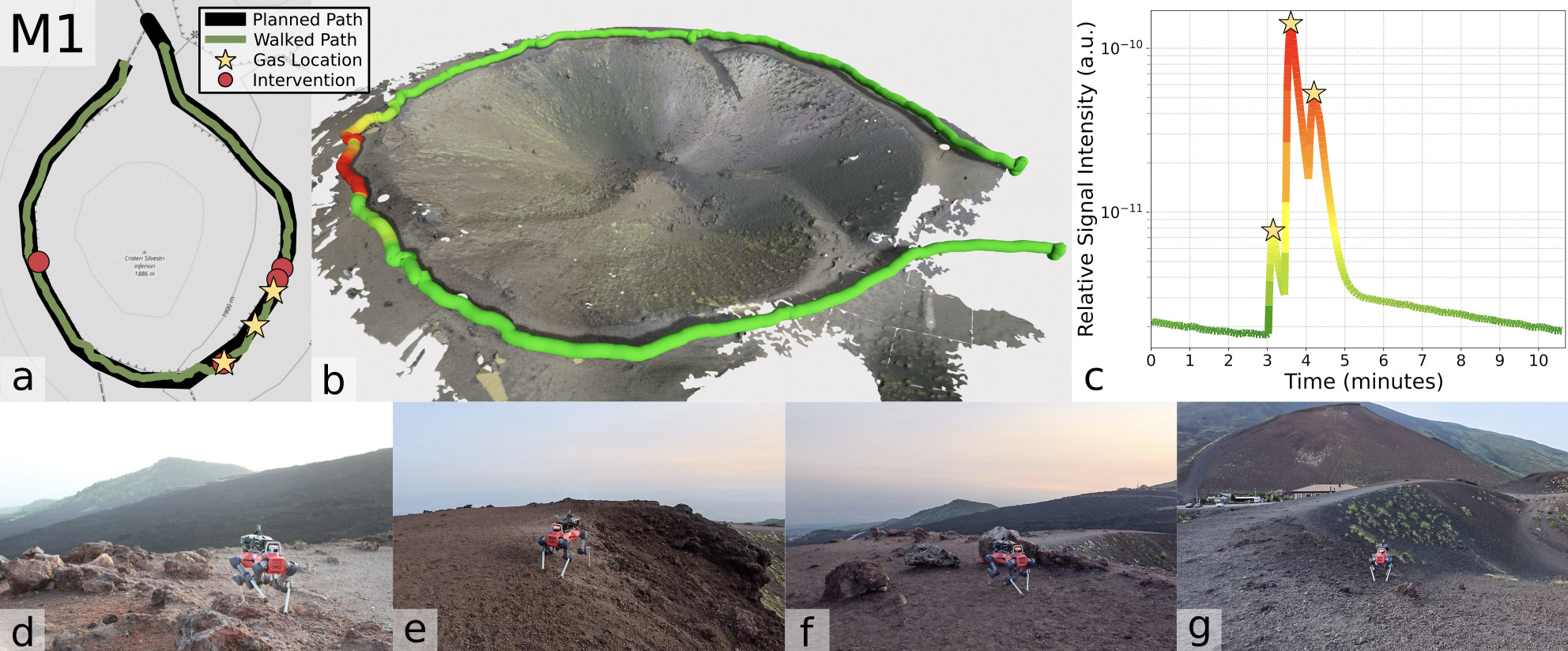 Mission 1 – Crater Rim