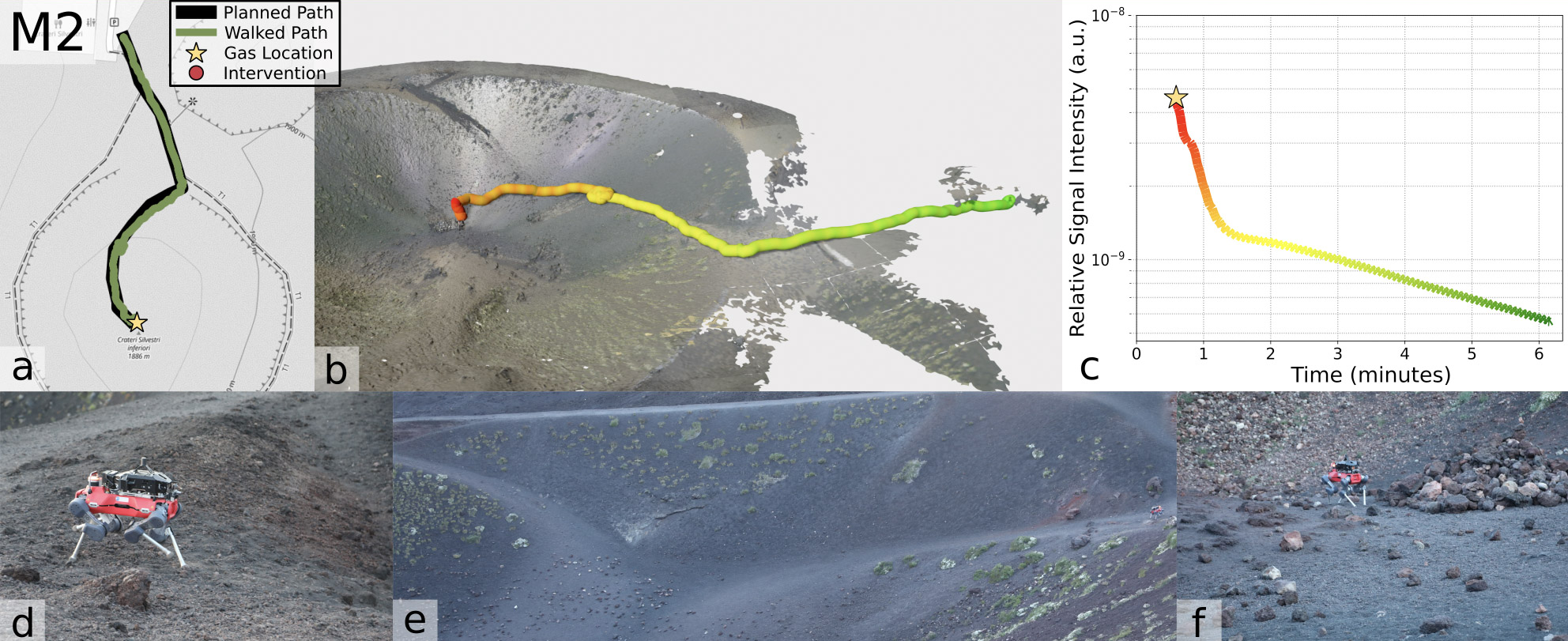 Mission 3 – Volcanic Desert