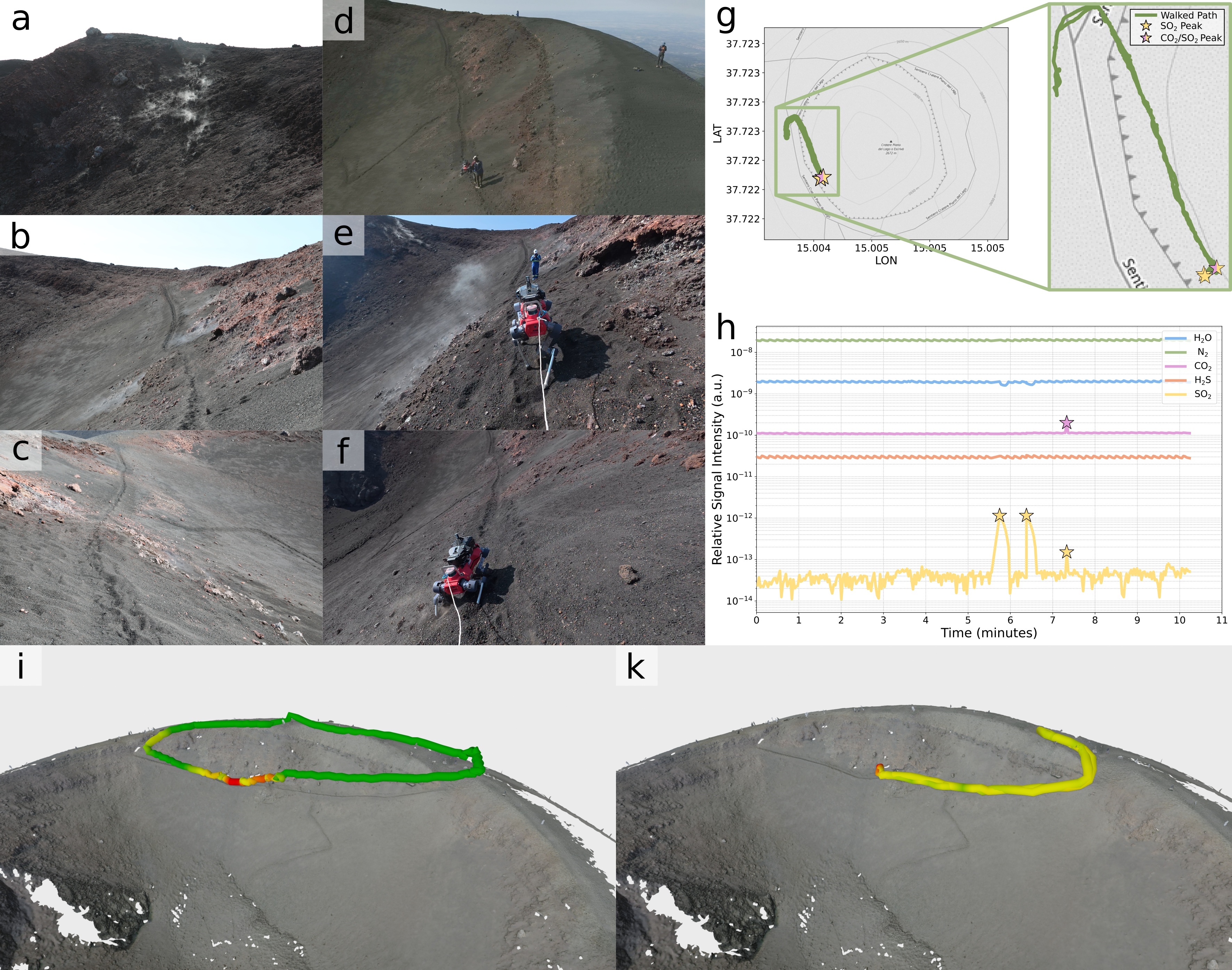 Mission 4 – Natural Fumaroles