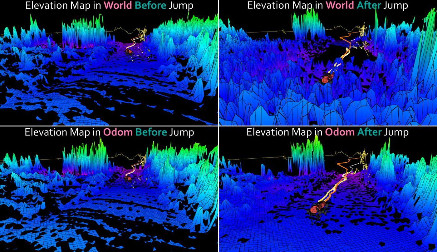 Elevation map in odometry frame vs. world frame