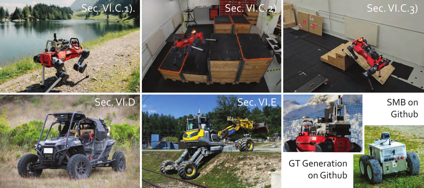 Evaluated robotic platforms