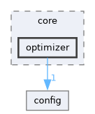 holistic_fusion/include/holistic_fusion/core/optimizer