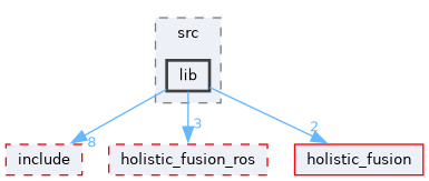 ros/examples/smb_estimator_graph/src/lib