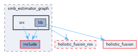 ros/examples/smb_estimator_graph/src