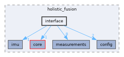 holistic_fusion/include/holistic_fusion/interface