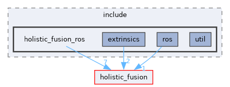 ros/holistic_fusion_ros/include/holistic_fusion_ros