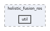 ros/holistic_fusion_ros/include/holistic_fusion_ros/util