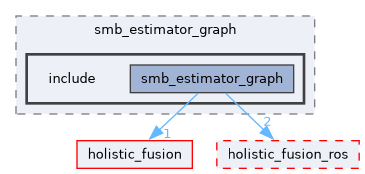 ros/examples/smb_estimator_graph/include