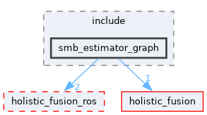 ros/examples/smb_estimator_graph/include/smb_estimator_graph