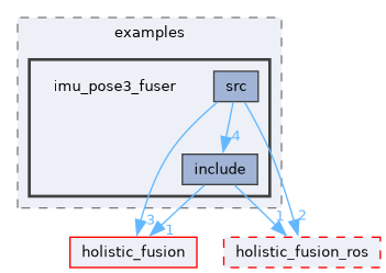 ros/examples/imu_pose3_fuser