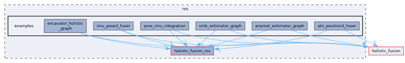 ros/examples
