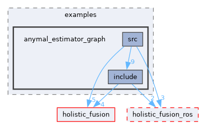 ros/examples/anymal_estimator_graph