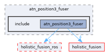 ros/examples/atn_position3_fuser/include