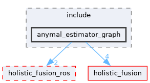 ros/examples/anymal_estimator_graph/include/anymal_estimator_graph