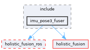 ros/examples/imu_pose3_fuser/include/imu_pose3_fuser