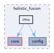 holistic_fusion/include/holistic_fusion/imu
