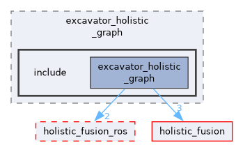 ros/examples/excavator_holistic_graph/include