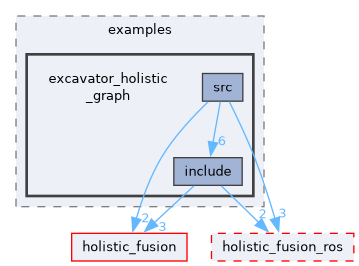 ros/examples/excavator_holistic_graph