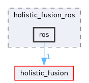 ros/holistic_fusion_ros/include/holistic_fusion_ros/ros
