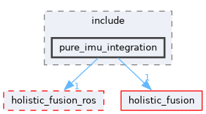 ros/examples/pure_imu_integration/include/pure_imu_integration