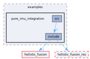 ros/examples/pure_imu_integration