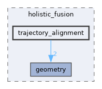 holistic_fusion/include/holistic_fusion/trajectory_alignment