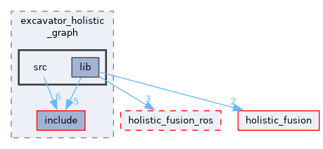 ros/examples/excavator_holistic_graph/src