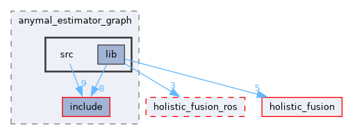 ros/examples/anymal_estimator_graph/src