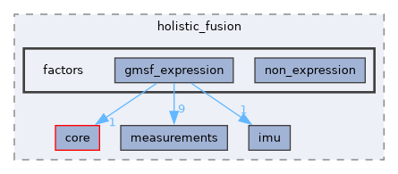 holistic_fusion/include/holistic_fusion/factors