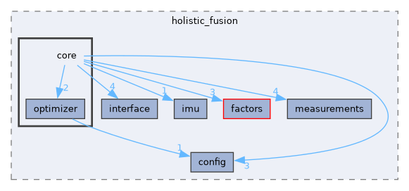 holistic_fusion/include/holistic_fusion/core