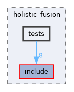 holistic_fusion/tests