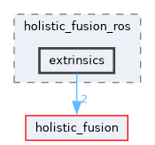 ros/holistic_fusion_ros/include/holistic_fusion_ros/extrinsics