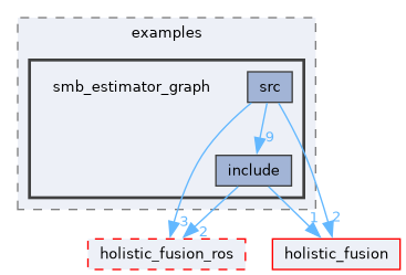 ros/examples/smb_estimator_graph