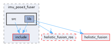 ros/examples/imu_pose3_fuser/src