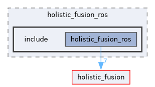 ros/holistic_fusion_ros/include