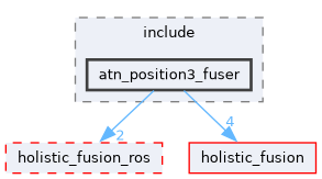ros/examples/atn_position3_fuser/include/atn_position3_fuser