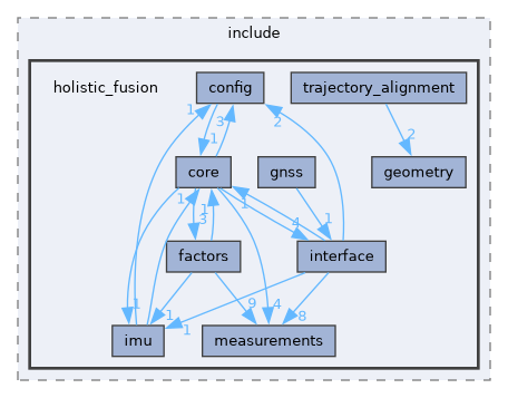 holistic_fusion/include/holistic_fusion