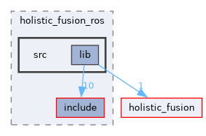 ros/holistic_fusion_ros/src