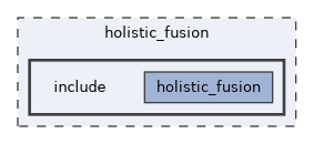 holistic_fusion/include