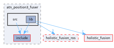 ros/examples/atn_position3_fuser/src