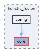 holistic_fusion/include/holistic_fusion/config