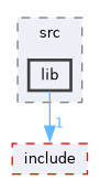 ros/examples/pure_imu_integration/src/lib