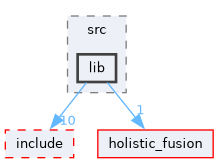 ros/holistic_fusion_ros/src/lib