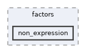 holistic_fusion/include/holistic_fusion/factors/non_expression