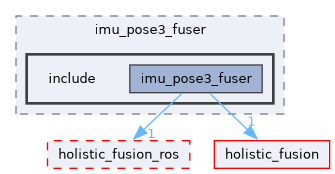 ros/examples/imu_pose3_fuser/include