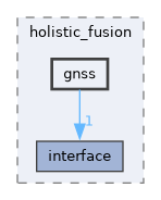 holistic_fusion/include/holistic_fusion/gnss