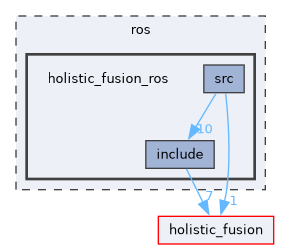 ros/holistic_fusion_ros