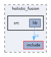 holistic_fusion/src